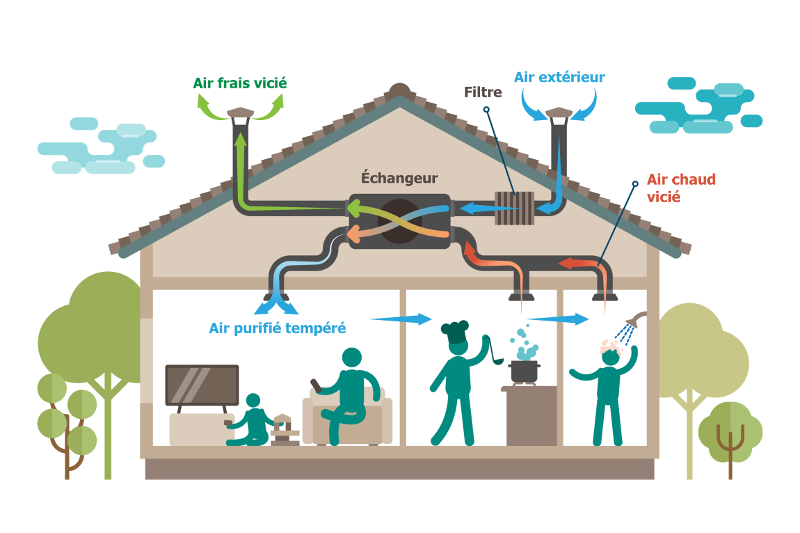 Schéma VMC double flux © VectorMine - Shutterstock